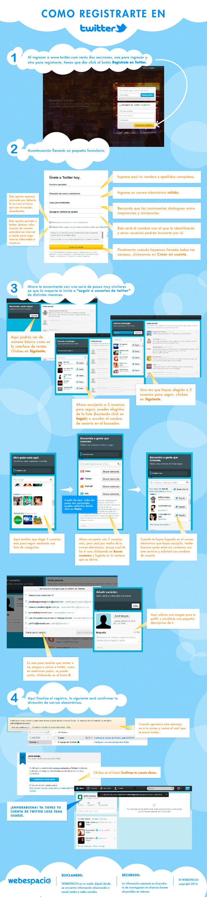 infografía: cómo crear cuenta en twitter