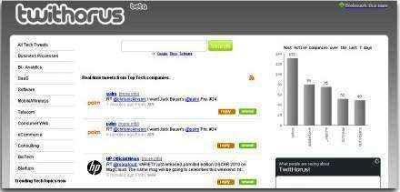 Filtrar tweets de tecnología con Twithorus