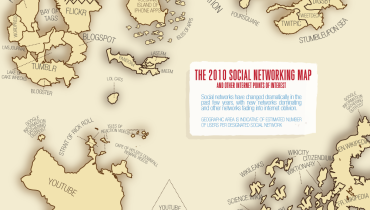 mapa de redes sociales