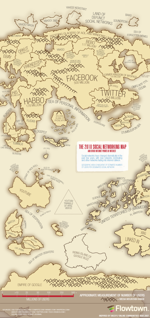 mapa de redes sociales