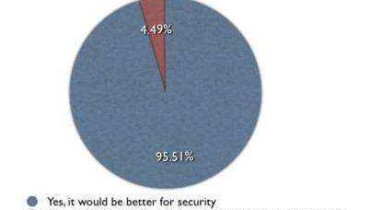facebook seguridad Apple