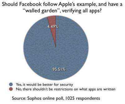 facebook seguridad Apple