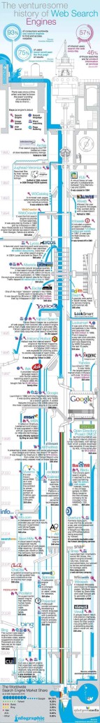 historia de los motores de busqueda en internet