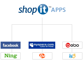 shopit app