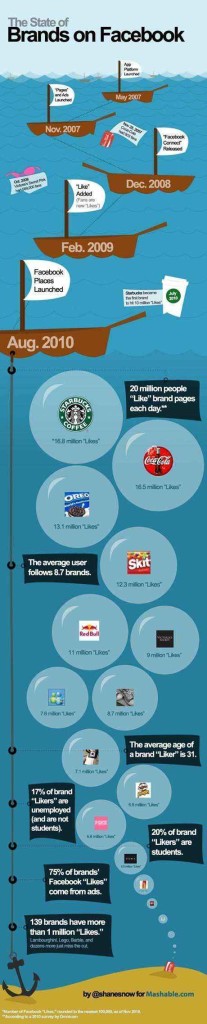 marcas facebook infografia