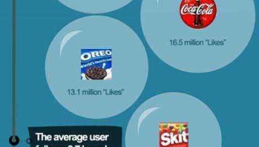 marcas facebook infografia