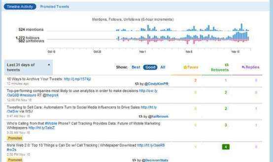 twitter analytics
