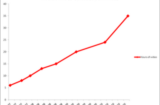 youtube crecimiento