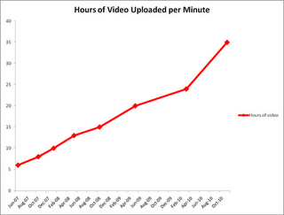 youtube crecimiento