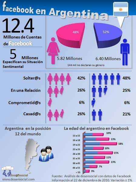 argentina facebook