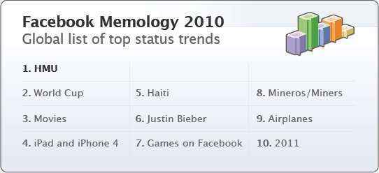 facebook tendencias 2010