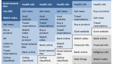 generaciones online infografia