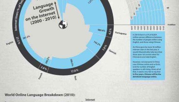 idiomas internet