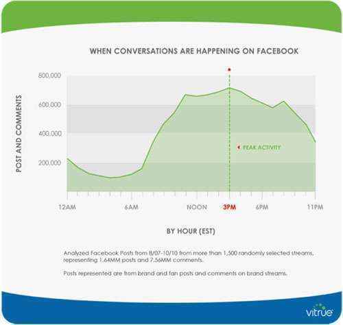 facebook-horas-actualizar