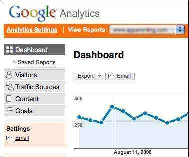 google analytics