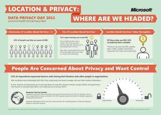 infografia-localizacion-privacidad