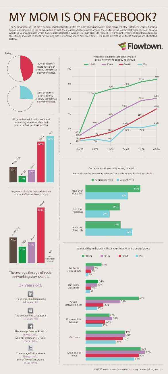 infografia-redes-sociales-demografia