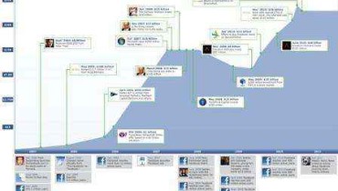 infografia valoracion facebook