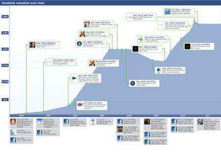 infografia valoracion facebook