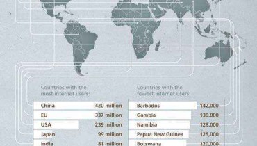 infografia Internet penetracion mundo