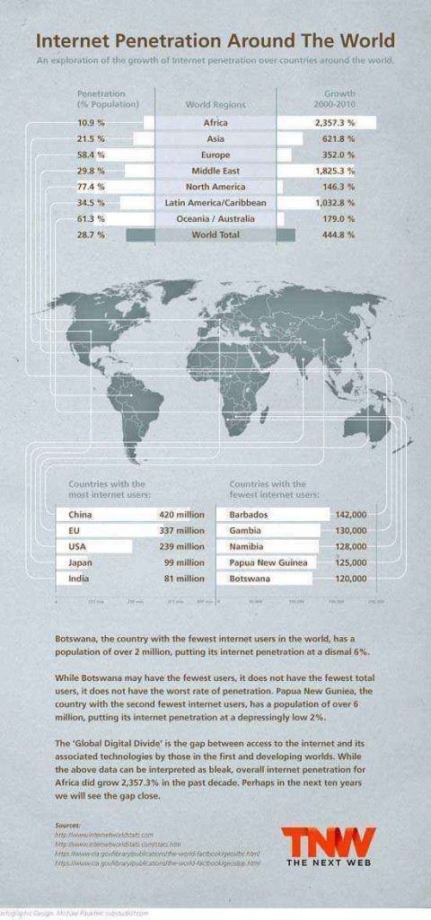 infografia Internet penetracion mundo