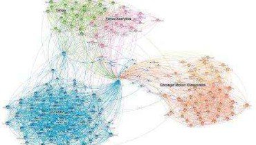 inmap linkedin