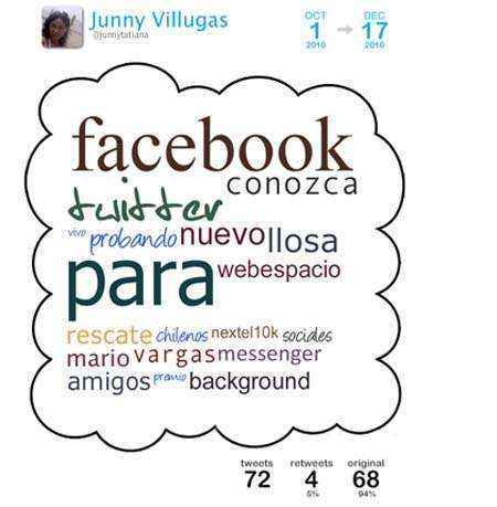 nube tweetcloud