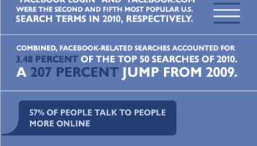 obsessed-with-facebook