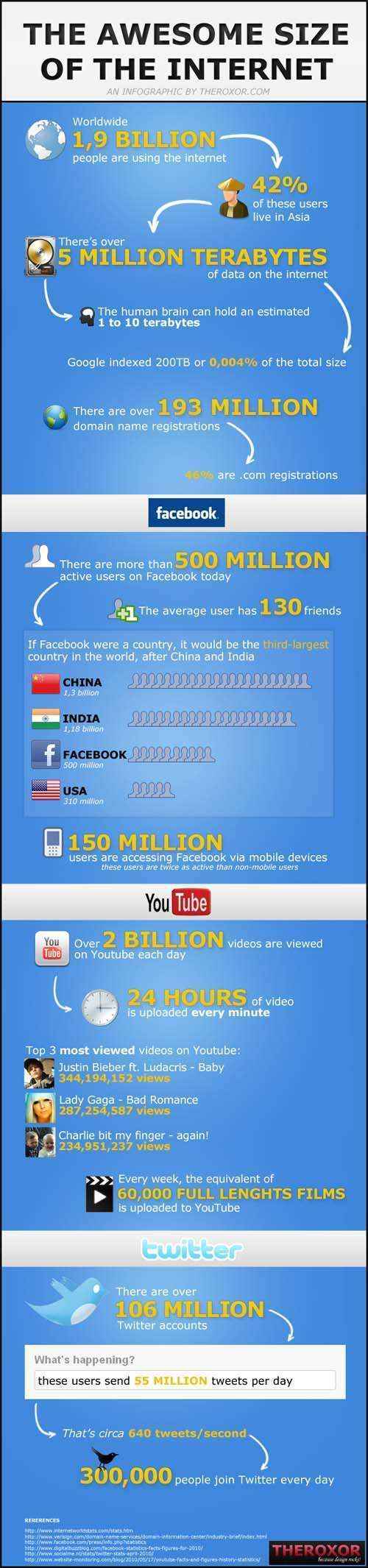 size-of-internet