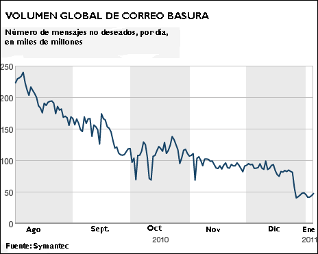 spam-mundo