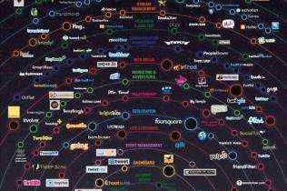 Infografía de Universo Twitter