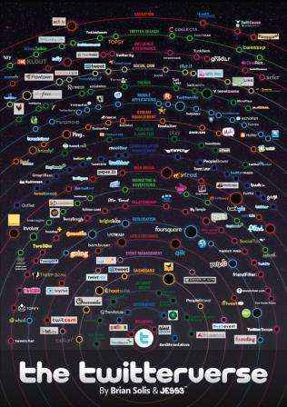 Infografía de Universo Twitter