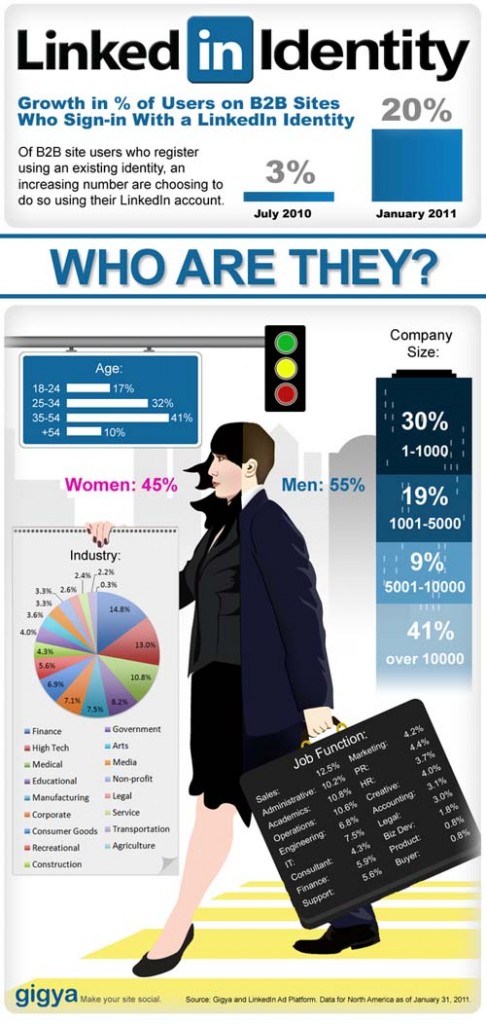 infografia cremiento linkedin