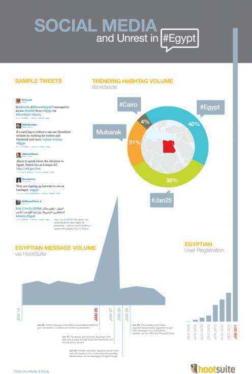 infografia-egipto-redes-sociales