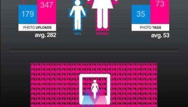 infografia-fotos-facebook