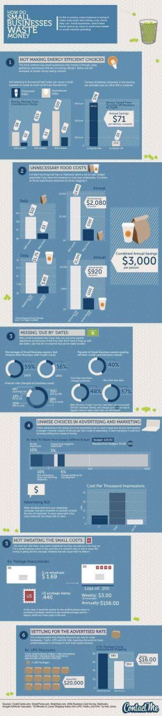 infografia negocios pymes