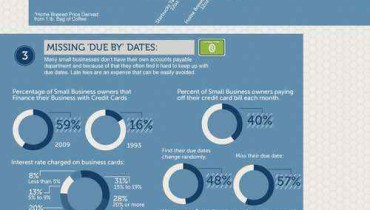 infografia negocios pymes