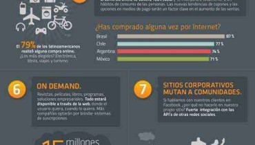 infografia tendencias marketing 2011