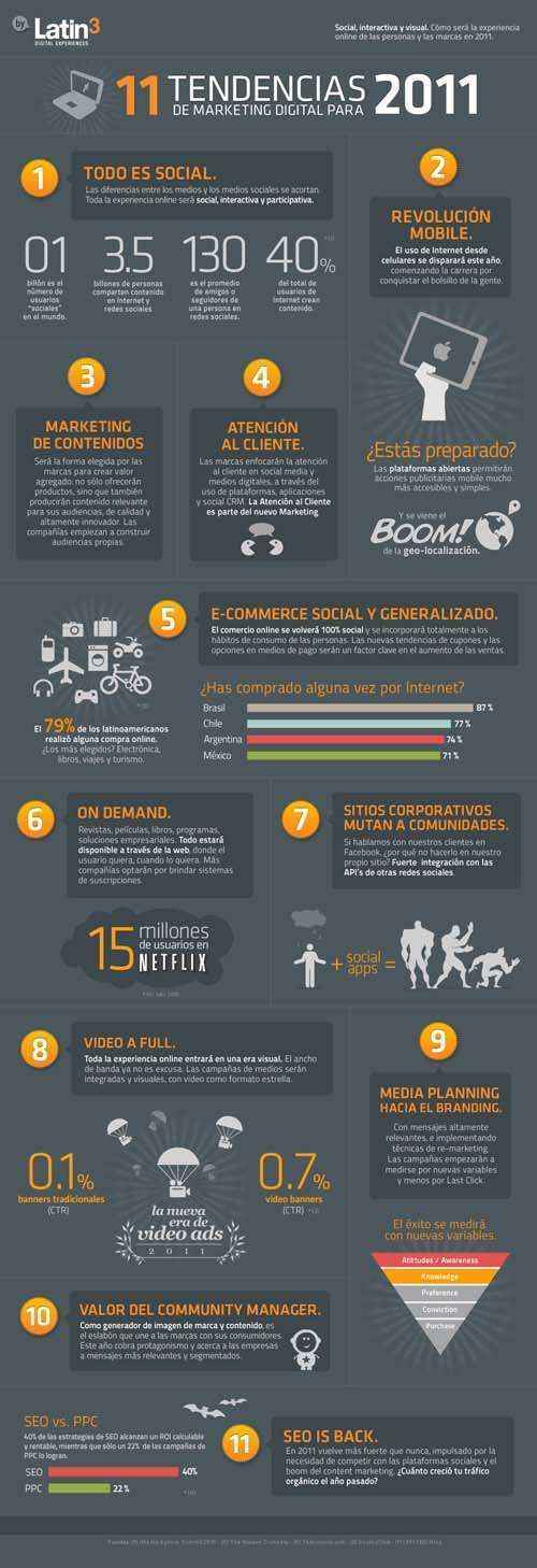 infografia tendencias marketing 2011