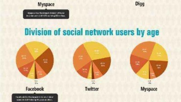 infografia-usuarios-redes-sociales