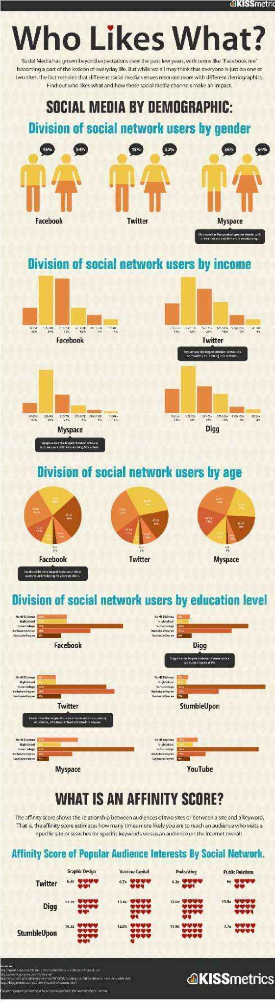 infografia usuarios redes sociales