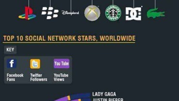 marcas populares redes sociales
