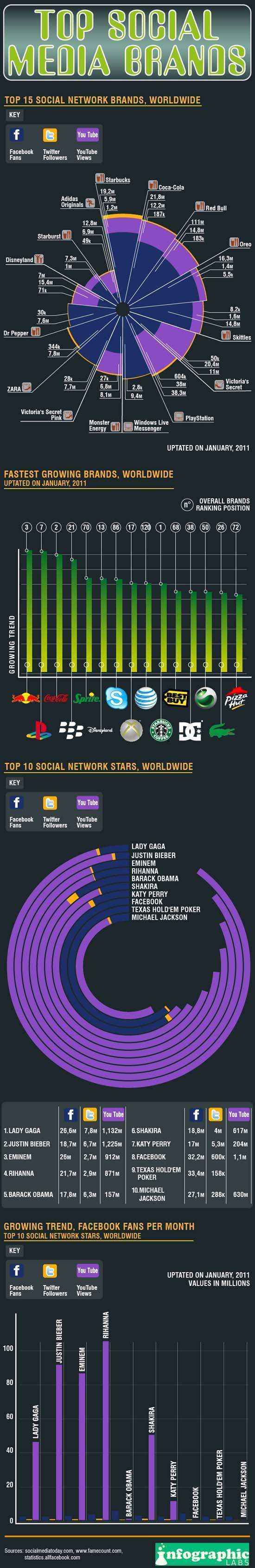 marcas populares redes sociales
