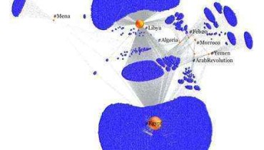 protestas medio oriente twitter