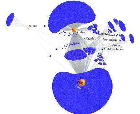 protestas medio oriente twitter