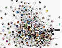 social-graph-facebook