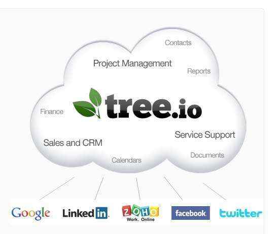 Tree.io, aplicación de negocios para gestionar proyectos