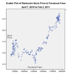 precio redes sociales popularidad