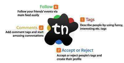 etiqueta amigos de facebook con tagnow
