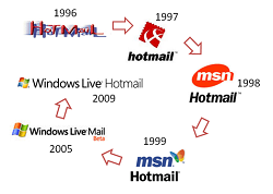 Historia Hotmail